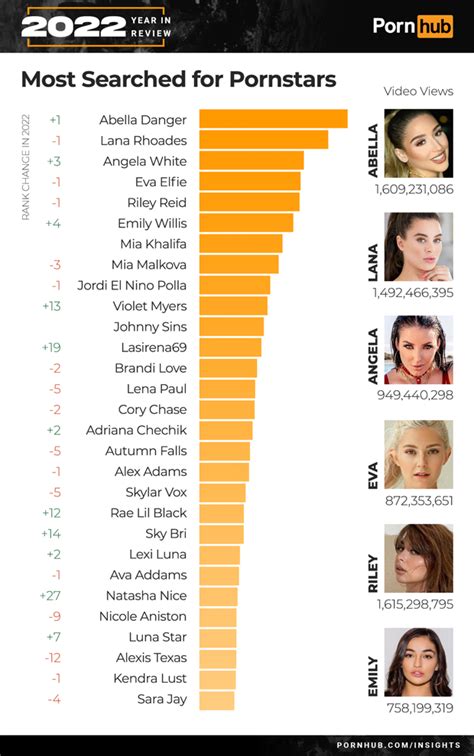 2024 top porn stars|The 20 Top New Pornstars (2024)